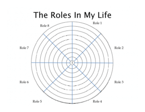 Roles of Life